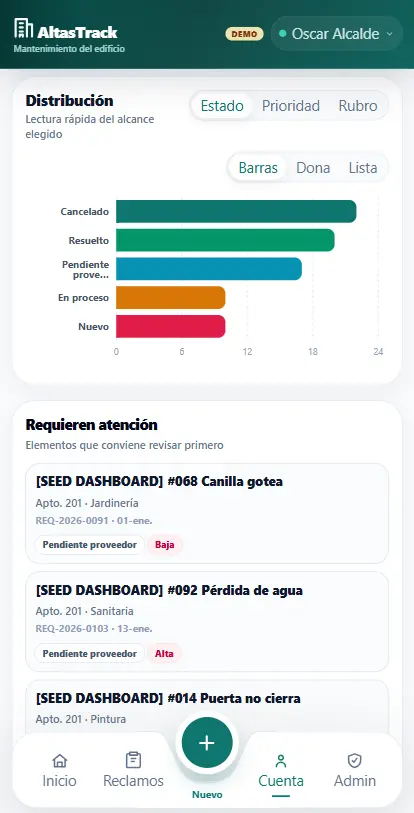 Panel móvil de AltasTrack con distribución y trabajos que requieren atención